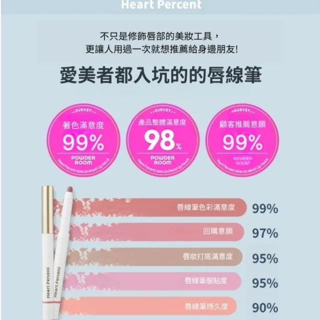 【Heart Percent】官方直營 韓國Heart Percent 唇線筆 22色｜唇筆 BOYNEXTDOOR’s Pick