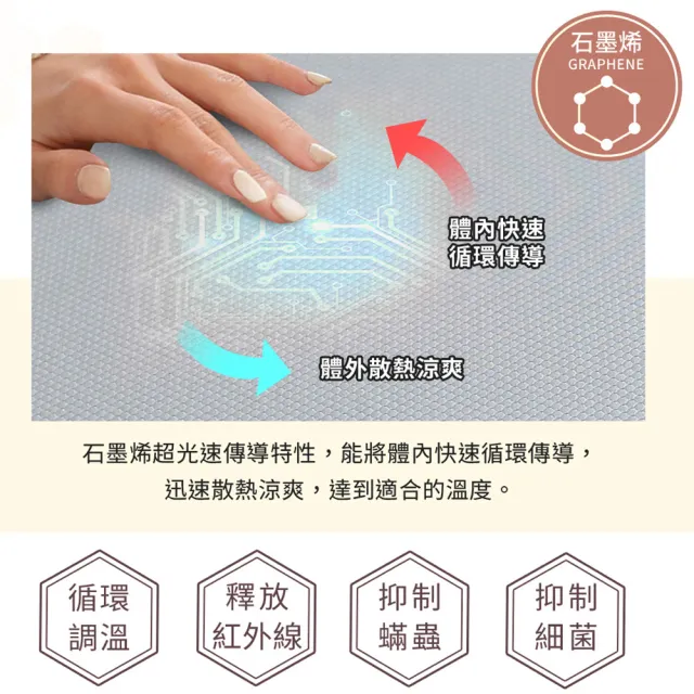 【LooCa】石墨烯循環釋壓萬用三角靠墊(1入)