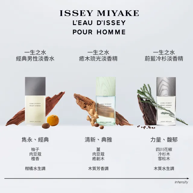 【ISSEY MIYAKE 三宅一生】官方直營 7月全新上市！一生之水癒木琉光淡香精75ml