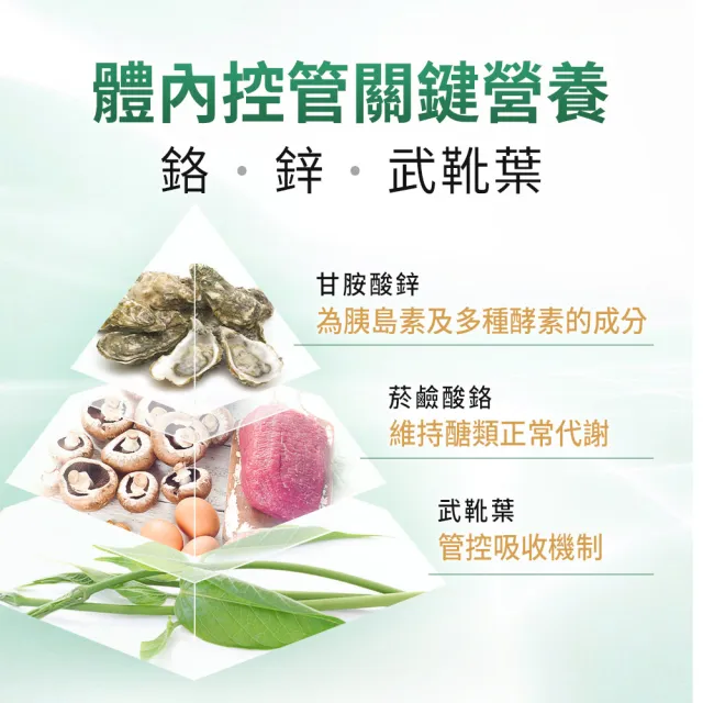 【BHK’s】專利苦瓜+BPF 素食膠囊 6盒(60粒/盒)
