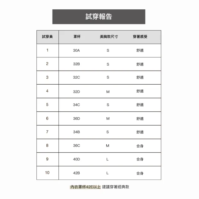 【24HRS】3件組 - 冠軍款無感深V內衣三色任選(無鋼圈內衣 女內衣 女內著 無感失憶)