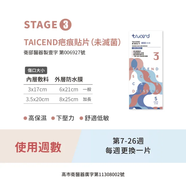 【TAICEND 泰陞】疤痕貼片 8x25cm 5片/盒(敷料3.5x20cm/防水敷料)