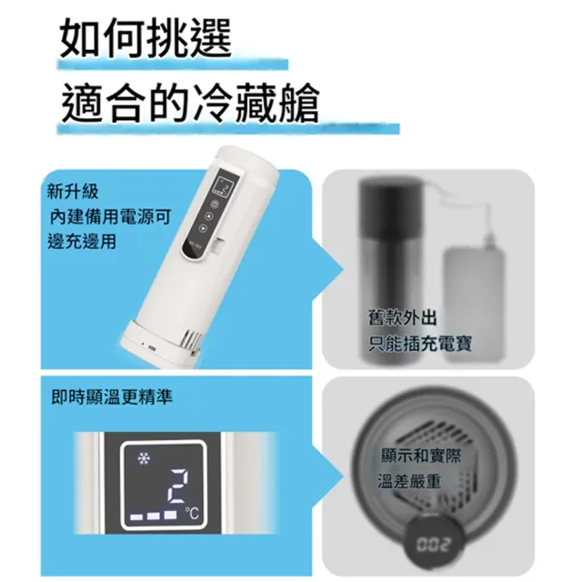 【RTAKO】便攜式胰島素冷藏盒 充電式保冷杯 藥品冷藏杯 內置雙電池(冷熱雙控 附斜挎包 2-20°C恆溫保冷)