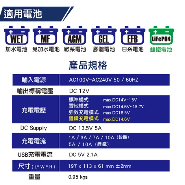 【麻新電子】SC-1000+ 鉛酸鋰鐵雙模 電瓶充電器.適用各類型汽/機車電瓶(車麗屋)