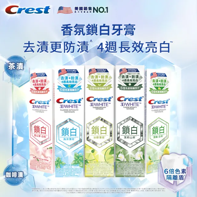 【Crest】好評囤貨組-香氛鎖白 美白牙膏120g 12入．牙齒美白(岡山夢白桃/清柚•白茶/海洋薄荷/清新雪櫻)