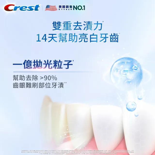 【Crest】好評囤貨組-香氛鎖白 美白牙膏120g 12入．牙齒美白(岡山夢白桃/清柚•白茶/海洋薄荷/清新雪櫻)