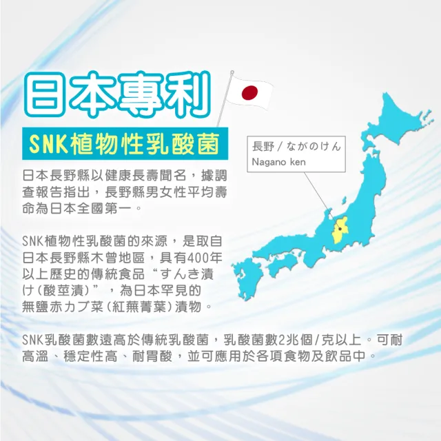 【AAHP 全健護】9000億專利益生菌膠囊30粒/瓶(SNK乳酸菌+比菲德氏龍根菌+雷特氏B菌 調整體質)