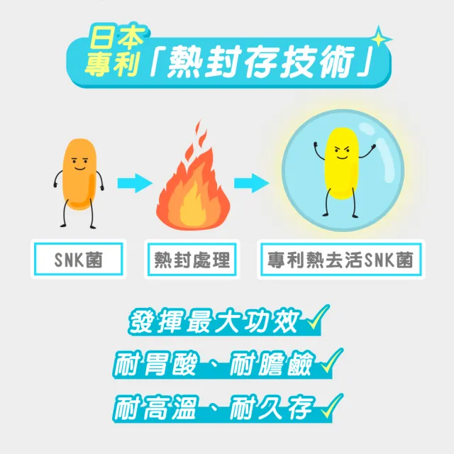 【AAHP 全健護】9000億專利益生菌膠囊30粒/瓶(SNK乳酸菌+比菲德氏龍根菌+雷特氏B菌 調整體質)