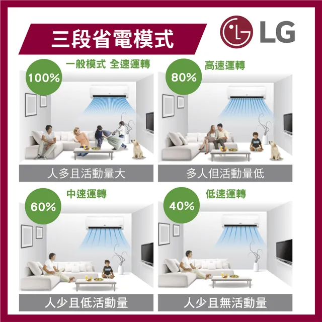 【LG 樂金】3-5坪極淨系列 DUALCOOL WiFi 雙迴轉冷暖變頻分離式冷氣空調(LSU28DHS+LSN28DDHS)