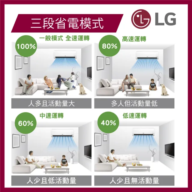 【LG 樂金】5-7坪旗艦WiFi雙迴轉變頻冷暖清淨冷氣空調(LSN41DHPM+LSU41DHPM)