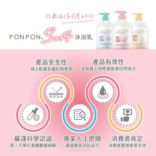 【PONPON 澎澎】Soft 沐浴露/乳-600gx2入(胺基酸修護/親膚舒緩/養膚平衡 任選)