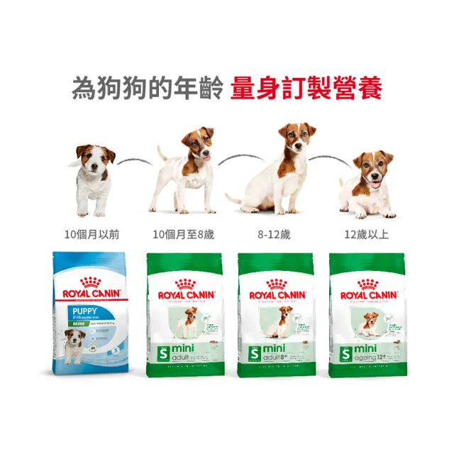 【ROYAL 法國皇家】小型老犬12+歲 MNA+12 1.5KG(小顆粒 狗乾糧 狗飼料)