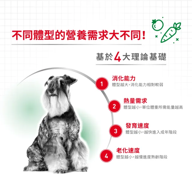 【ROYAL 法國皇家】小型老犬12+歲 MNA+12 1.5KG(小顆粒 狗乾糧 狗飼料)