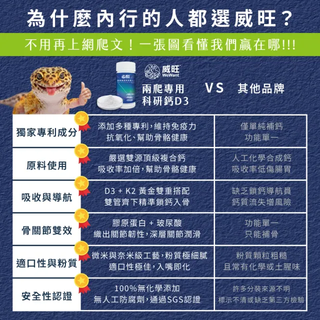 【WeWant 威旺】兩爬專用科研鈣D3