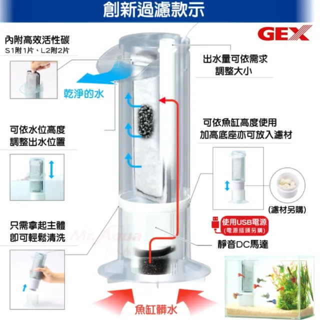 【GEX】日本五味 L2 全向底抽過濾器+棉3入 底部上升.內置式過濾(主機內有1片再加3片碳板濾板)