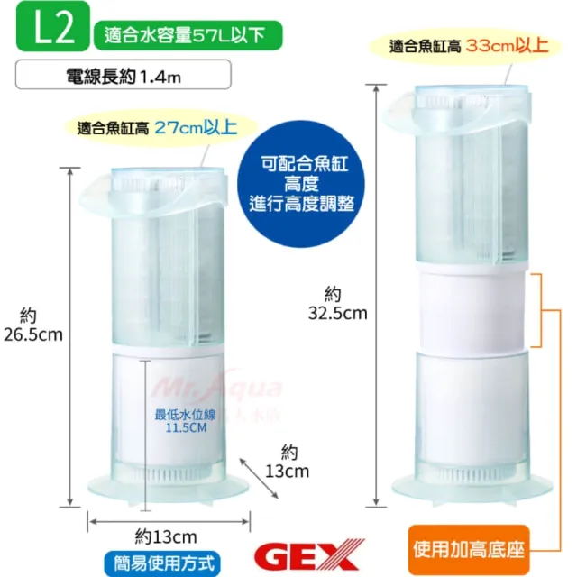【GEX】日本五味 L2 全向底抽過濾器+棉3入 底部上升.內置式過濾(主機內有1片再加3片碳板濾板)