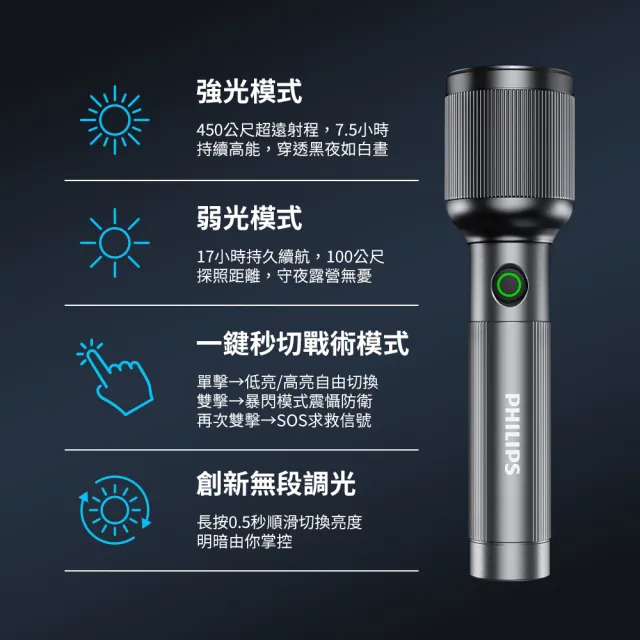 【Philips 飛利浦】SFL2243 1500流明 IP44防水鋁合金手電筒(登山/露營/居家/地震/Type C充電)