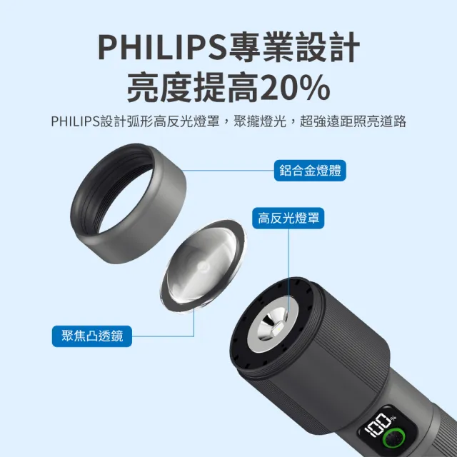 【Philips 飛利浦】SFL5101 長距離2150流明 IP55防水變焦鋁合金手電筒