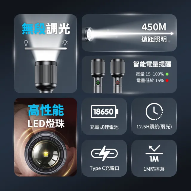 【Philips 飛利浦】SFL2242 700流明 IP44防水鋁合金手電筒(登山/露營/居家/地震/Type C充電)