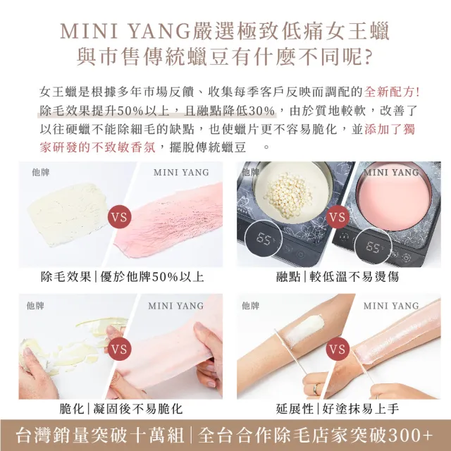 【MINI YANG】精選熱蠟除毛套組+頂級保養4件組(沙龍級除毛體驗 超強除毛力 全身皆可使用)