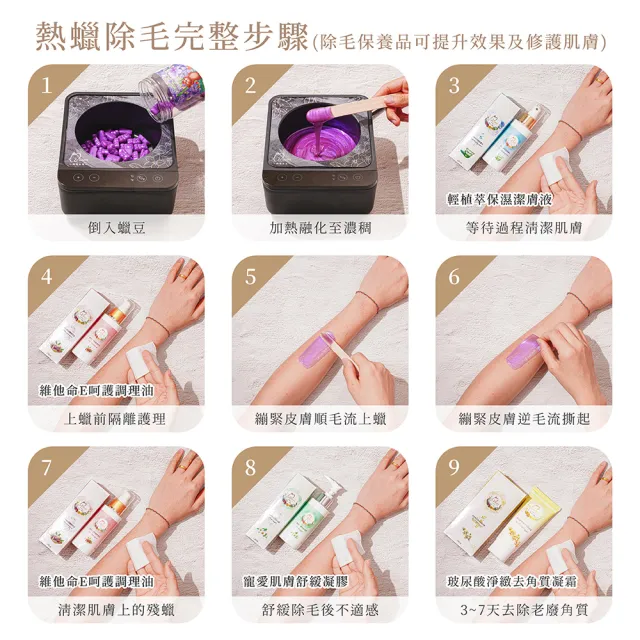 【MINI YANG】特級熱蠟除毛套組+頂級保養4件組(沙龍級除毛體驗 超強除毛力 全身皆可使用)