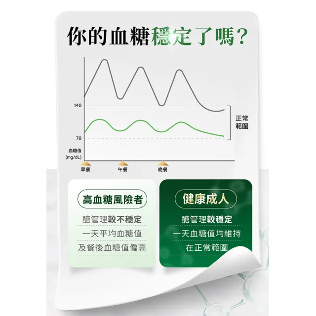【iVENOR】專利雙胍胜黑苦瓜粒即穩6盒(調節血糖 促進代謝)