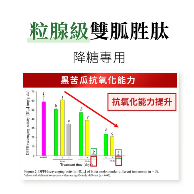 【iVENOR】專利雙胍胜黑苦瓜粒即穩6盒(調節血糖 促進代謝)