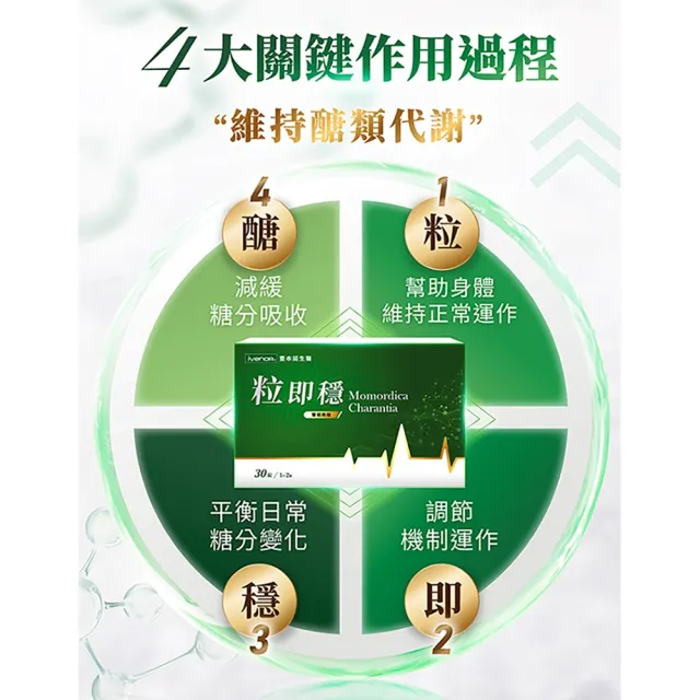 【iVENOR】專利苦瓜胜肽粒即穩3盒(共90粒 台灣黑苦瓜 穩定平衡)
