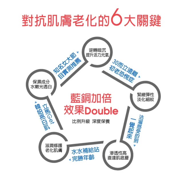 【雅聞倍優BIOCHEM】藍銅保濕緊緻精華液120mlX2瓶