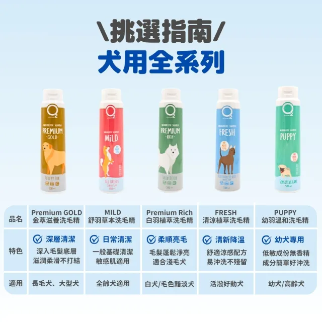【O2 NATURE】犬用金萃滋養洗毛精200ml(長毛狗洗澡/寵物沐浴乳/寵物洗毛精/狗洗澡/狗沐浴乳/寵物洗澡)