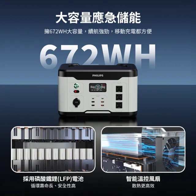 【Philips 飛利浦】1200W 儲能行動電源 DLP8095 (BMS智慧自檢測/採用磷酸鐵鋰電池)