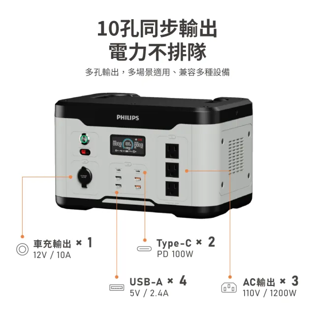 【Philips 飛利浦】100W太陽能板超值組-1200W 攜帶式儲能電池 行動電源(DLP8095S 露營/戶外/10孔同步輸出)