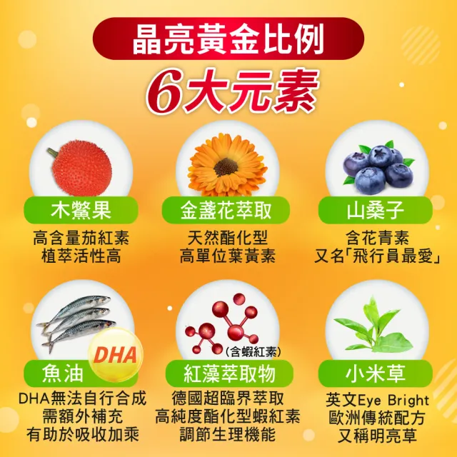 【諾得】木鱉果+金盞花萃取物含葉黃素複方軟膠囊EXP 20粒x6盒(共120粒.酯化型.蝦紅素.魚油)