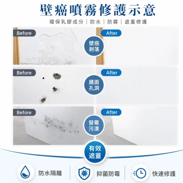【寶媽咪】強效壁癌防水噴霧2入(單瓶不用299/不泛黃/防水牆面修補)