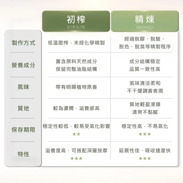 【ANDZEN】安得仁 美國初榨荷荷芭/荷荷巴油100ml-3入組-玻璃瓶裝(送按摩梳-按摩油保濕油基礎油基底油)