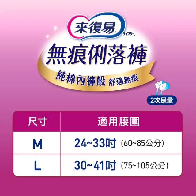 【來復易】成人褲型紙尿褲S-XXL 2箱組(防漏安心復健褲/輕薄活力褲/宛如內褲超薄褲/無痕俐落褲)