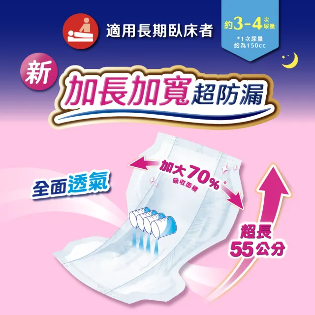 【來復易】尿片/黏貼型/成人紙尿褲3箱組(柔適安心270片/整夜一片就安心198片/超安心120片/極緻防漏42-60片)