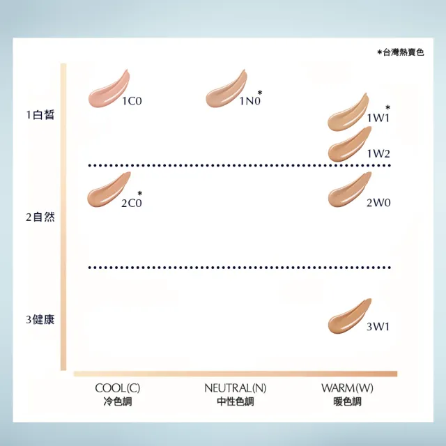 【Estee Lauder 雅詩蘭黛】全新上市 粉持久完美鎖妝氣墊粉餅SPF40/PA+++ (一盒一蕊)