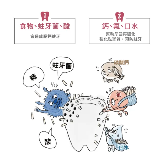 【Lab52 齒妍堂】兒童含氟防蛀修護牙膏80gX3條(獨家護齒技術/兒童牙膏/汪汪隊牙膏/含氟牙膏/專利護齒)