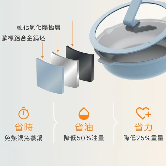 【WOKY 沃廚】哈哈鍋3.0 不沾深煎鍋26cm(含玻璃鍋蓋)