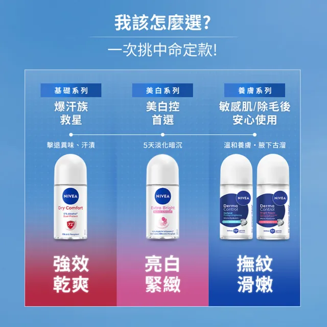 【NIVEA 妮維雅】新品上市★玻尿酸養膚止汗系列乳液50ml/噴霧150mlx2入(體香膏/腋下美白)