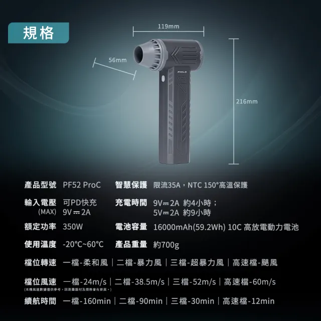【Philo 飛樂】洗車人推薦16000mAh大電量 PF52ProC 無刷渦輪暴力風槍(車用除塵槍/吹塵機/吹風槍)