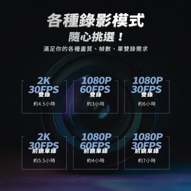 【Philo 飛樂】2k前後雙錄機車行車紀錄器M2D SONY星光級鏡頭+聯詠晶片(贈64G/wifi/安全帽行車記錄器)