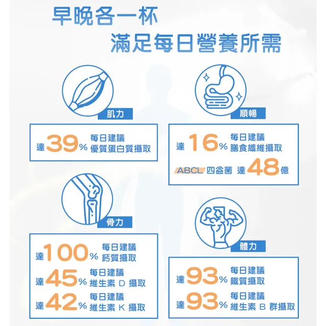 【易而善】優蛋白高纖高鈣營養素900gx1罐(高蛋白/6種優質蛋白質/高鈣/膳食纖維/益生菌/維生素D/酪蛋白)