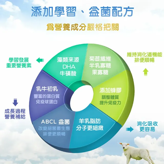 【易而善】蜂膠營養強化奶粉-幼兒適用 1500gx2罐(乳牛初乳蛋白 乳鐵蛋白 益菌順暢配方 學習配方)