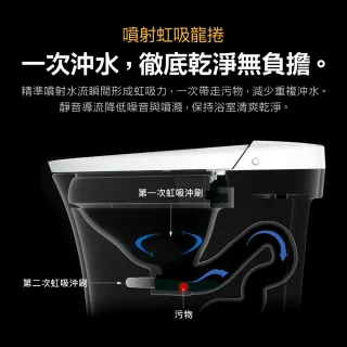 【CAESAR 凱撒衛浴】E.FANCY 經典全能 全自動智慧馬桶 CA1386 (瞬熱式 / 不含安裝)