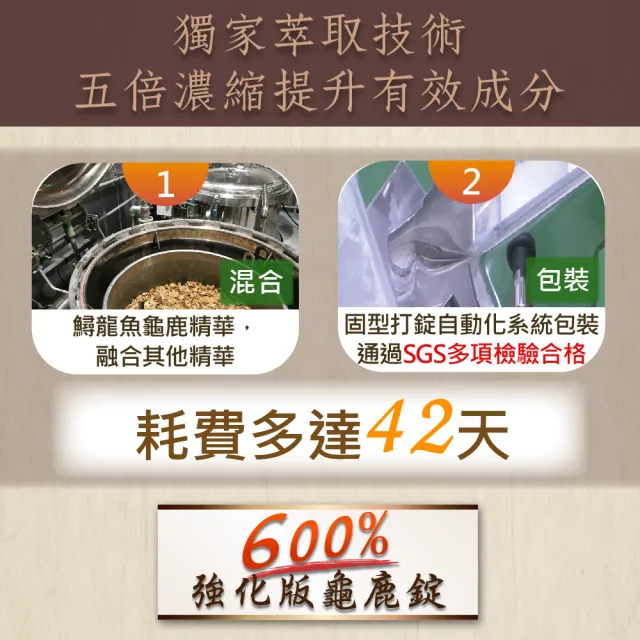 【華陀扶元堂】龜鹿鱘膠原鍵行錠10盒組(30錠/盒;陳美鳳代言-二型膠原蛋白/軟骨素/玻尿酸)中秋禮盒