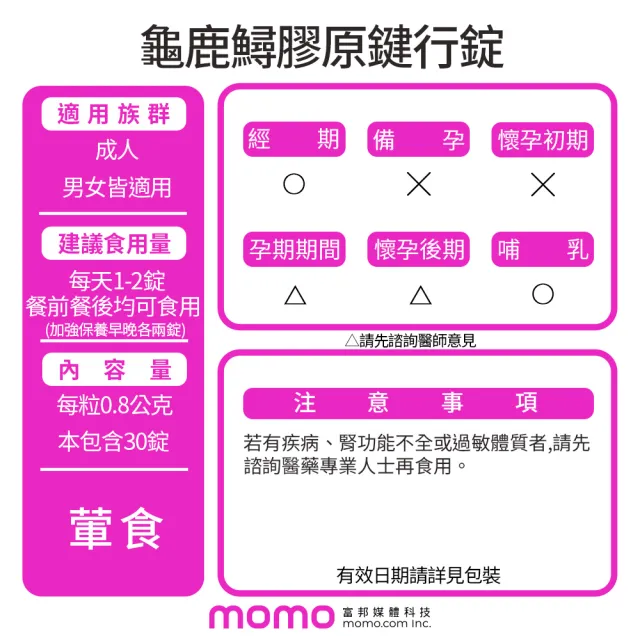 【華陀扶元堂】龜鹿鱘膠原鍵行錠10盒組(30錠/盒;陳美鳳代言-二型膠原蛋白/軟骨素/玻尿酸)中秋禮盒