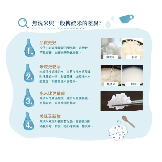 【中興米】無洗米2kg (榮獲食品界的米其林iTQi 肯定)
