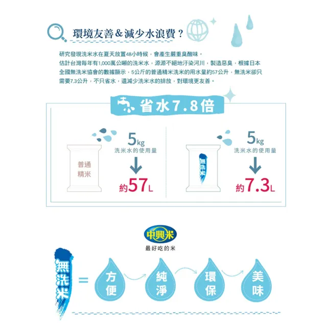 【中興米】無洗米2kg 中元拜拜普渡(榮獲食品界的米其林iTQi 肯定)